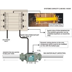 Ballast Water Treatment System