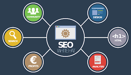 Digital Marketing Company In Ambarnath