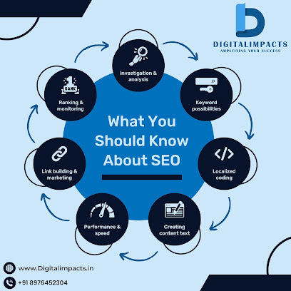 SEO Marketing Company In Borivali